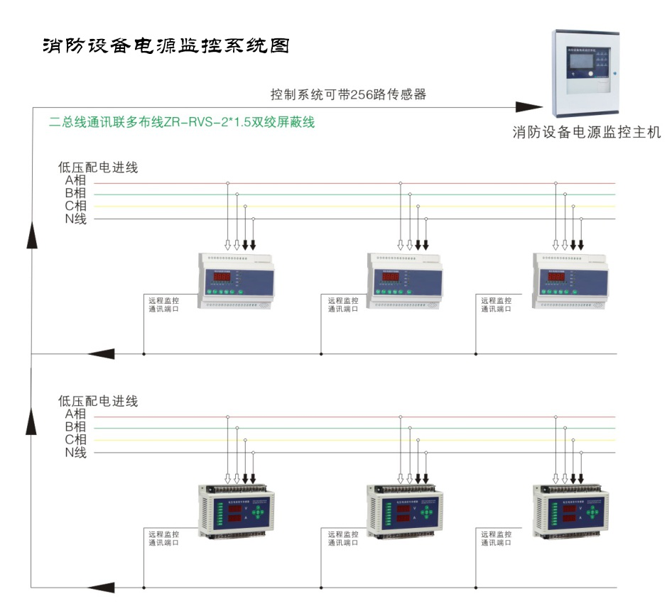 為什么現如今的消防電源監(jiān)控系統越來越受重視了？