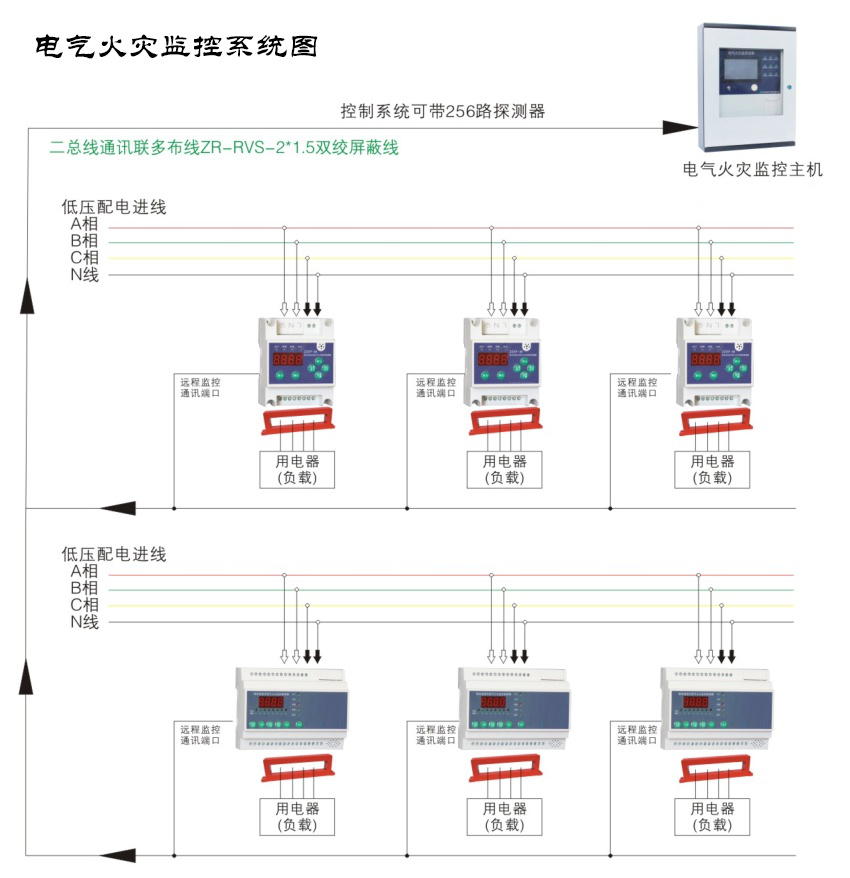 電氣火災監(jiān)控系統都有哪些作用？