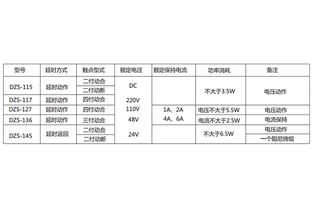 dzs 136延時中間繼電器應用范圍及產品圖片 上海上繼科技