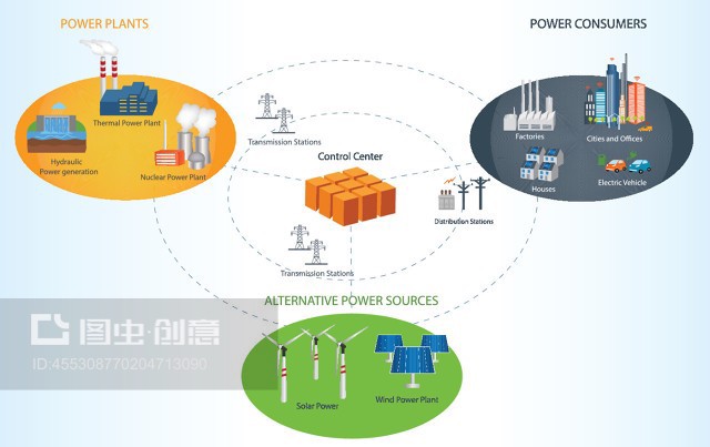 智慧城市與智能電網 構筑可持續未來的核心支柱