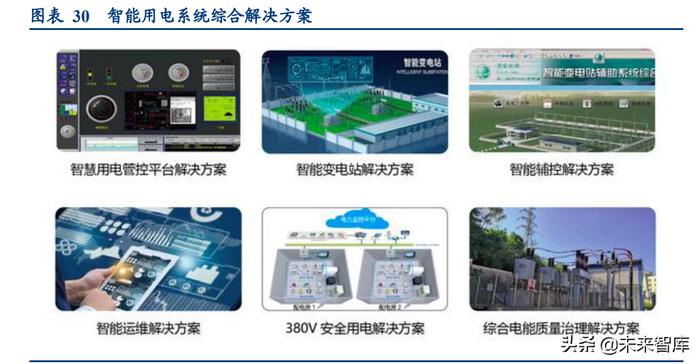 電力信息化行業深度研究 智能電網驅動的市場規模、競爭格局與重點企業